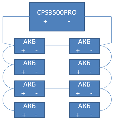 Схема подключения АКБ к 24в модели инвертора