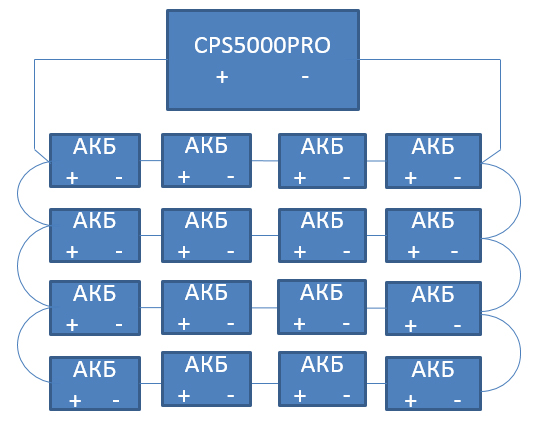 Схема подключения АКБ к 48в модели инвертора