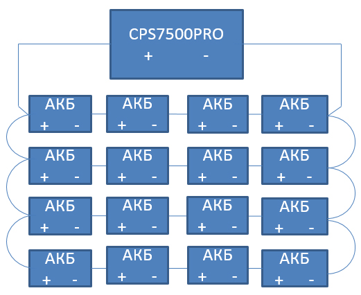 Схема подключения АКБ к 48в модели инвертора