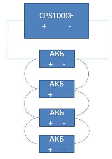Схема подключения АКБ к 12в модели инвертора