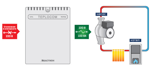 TEPLOCOM-100+